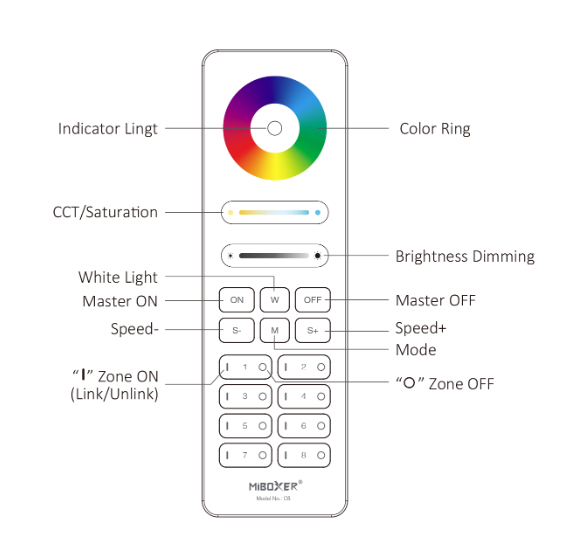 RGB LED kaukosäädin 8-kanav - käyttöliittymä, väripyörä, himmennys ja tilan säädöt