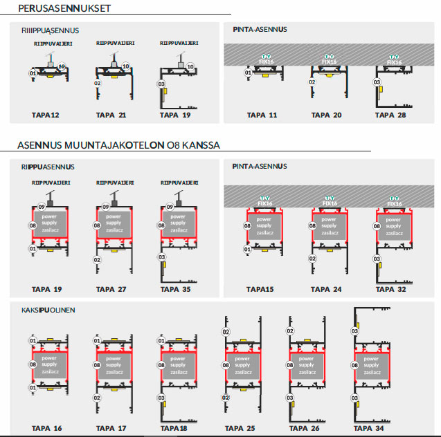 Asennusohjeet MONI30-10 ISO profiilien kansille riippuvalaisimen kansi, mukaan lukien ripustukset ja sähköliitännät.
