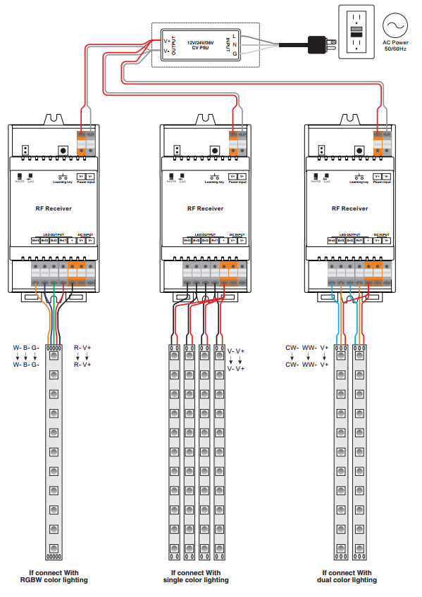 RF WiFi DIN-kisko LED-vastaanotin kytkentäkaavio RGBW, yksiväriset LED-nauhat ja kaksiväriset LED-nauhat.