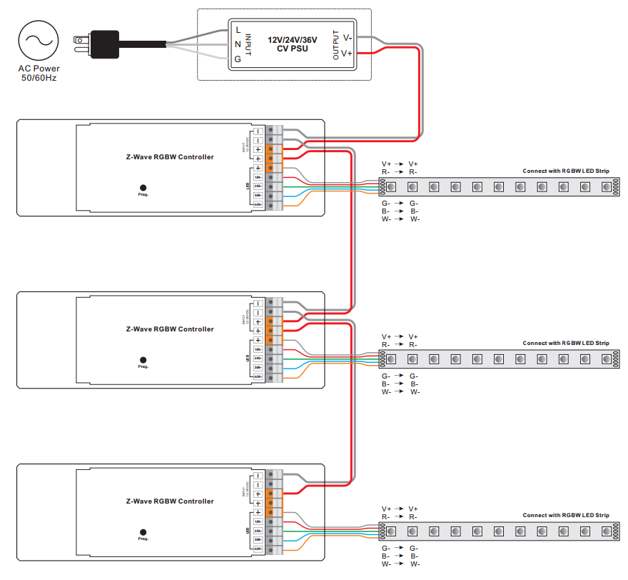 Z-Wave RGBW LED-ohjainkaavio, johdotus RGBW LED-nauhoille ja virtalähteelle.