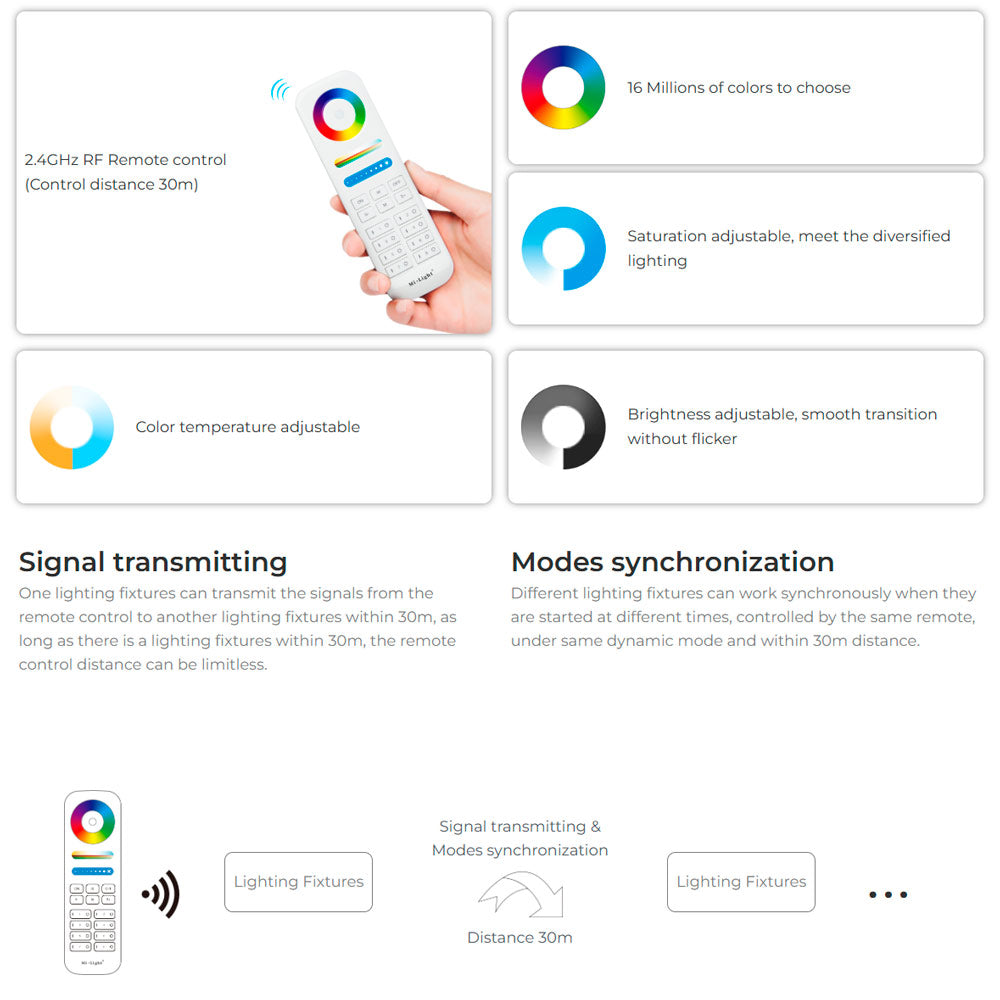 Zigbee RGB CCT LED-puutarhavalaisain ohjauskaukosäädin 2.4G, joka mahdollistaa monivärisen valaistuksen säädön.