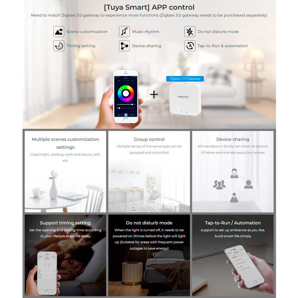 Tuya Smart APP control features including scene customization, timing setting, device sharing, and group control with Zigbee 3.0