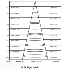 AAI Figurestrip mittauskaavio korkeudesta ja halkaisijasta eri korkeuksilla