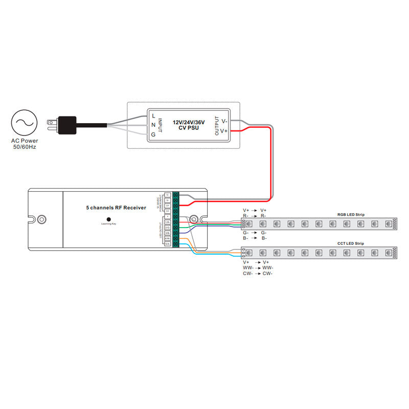 5in1 langaton LED-vastaanotin RGB RGBW CCT liitäntöineen ja toimintakaaviolla