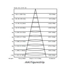 14,4W/m 24V LED-valonauha 5m, 1550lm/m CRI>95 160led/m IP20 lumens output chart