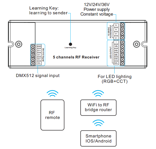 5-kanavainen RF-vastaanotin, yhteensopiva RF WiFi RGB kaukosäätimen kanssa, ohjaus LED-valaistukselle.