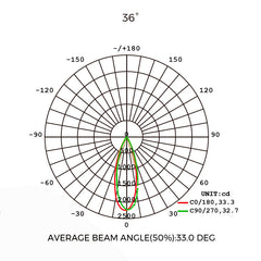 15W GENIE LED-alasvalo, pakkaus