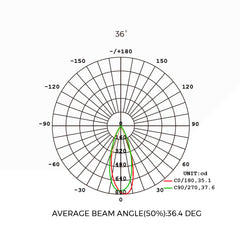 8W GENIE LED-alasvalo, pakkaus