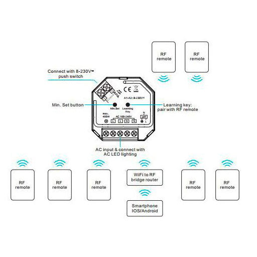 Triac himmennin vastaanotin 400W kytkentäkaavio, joka sisältää RF-ohjauksen ja WiFi-yhteyden.