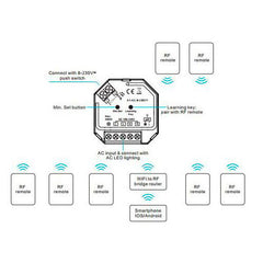 Triac himmennin vastaanotin 400W kytkentäkaavio, joka sisältää RF-ohjauksen ja WiFi-yhteyden.