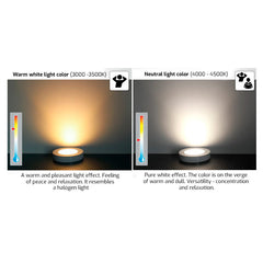 2W 12V LED-kalustevalaisin OVAL, tekniset tiedot