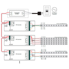 Langaton LED-vastaanotin RGBW CCT -kaavio, jossa RF ohjain, LED-nauhat ja liitännät.