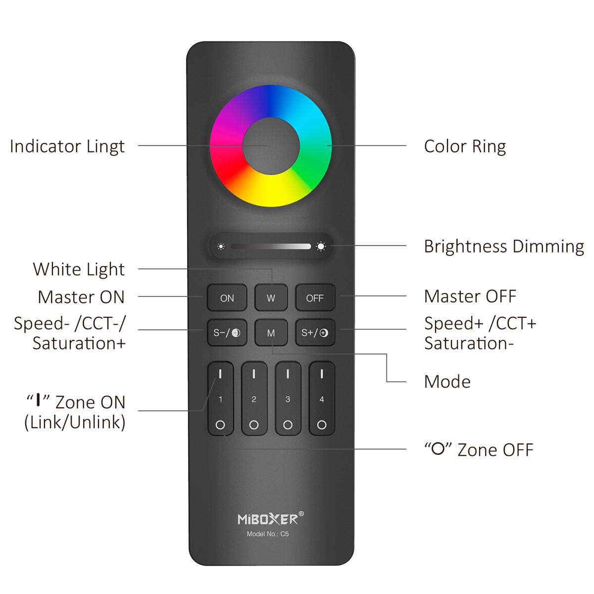 RGB+CCT LED-kaukosäädin, jossa väripyörä ja himmennystoiminto, ohjauksen painikkeet.