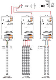 RF WiFi DIN-kisko LED-vastaanotin kytkentäkaavio RGBW, yksiväriset LED-nauhat ja kaksiväriset LED-nauhat.