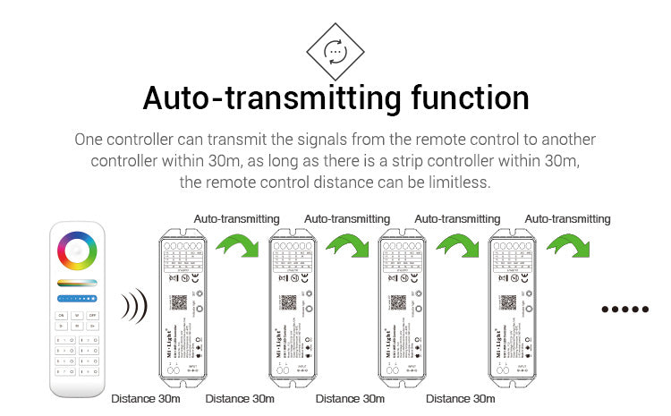 75W 24V LED-muuntaja WiFi ohjaimella - Autotransmittaustoiminto etäohjaimella, etäisyys 30m.